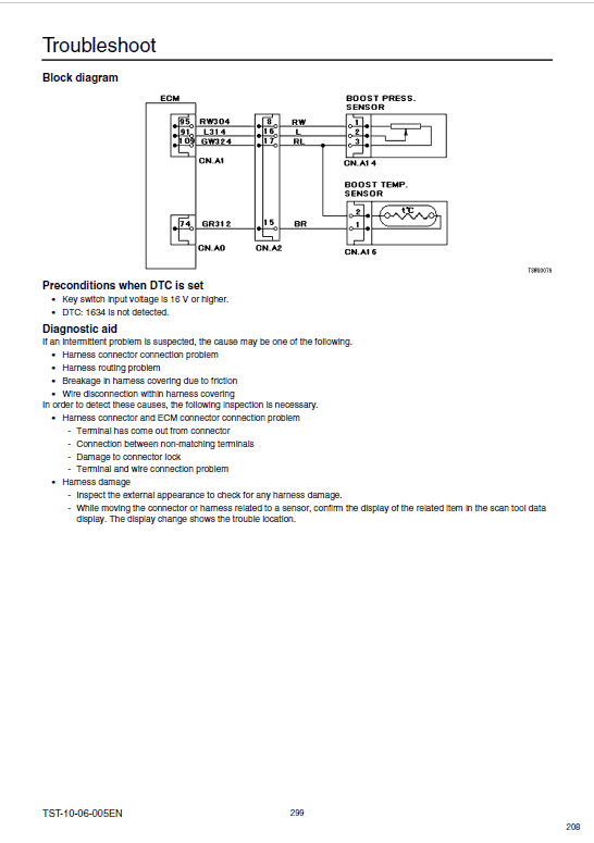 Sumitomo SH460HD-5, SH480LHD-5, SH500LHD-5 Hydraulic Excavator Repair Service Manual