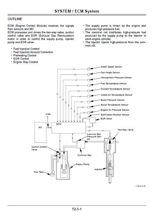 Hitachi ZX450-3, ZX470LCH-3 and ZX520LCH-3 Excavator Service Repair Manual Workshop Guide