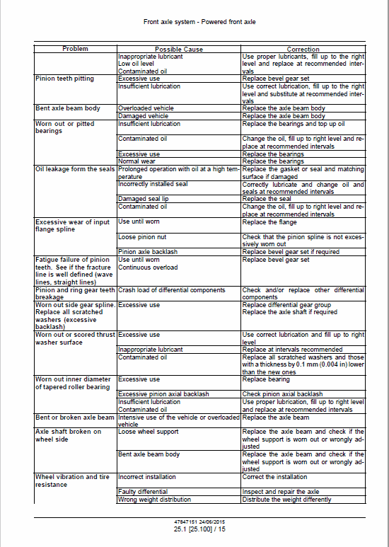 New Holland B110C, B110C TC, B115C TC Backhoe Loader Service Manual Workshop Guide