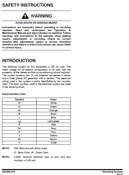 Doosan DX380LC-5 Excavator Service Manual Workshop Guide