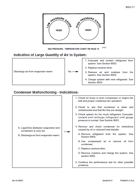 Case 521D Loader Service Manual Workshop Guide