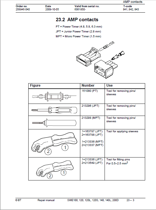 BT SWE100, SWE120, SWE120L, SWE120S, SWE140, SWE140L, SWE200D Service Manual