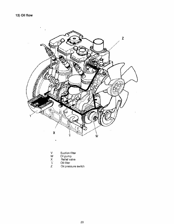 Shibaura Diesel Engines N843-D, N843L-D, N844L-D Manual Workshop Guide