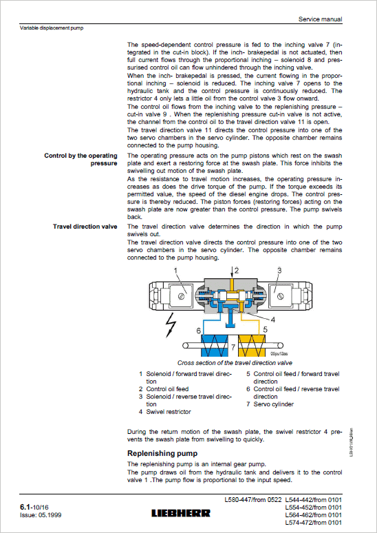 Liebherr L544, L554, L564, L574, L580 Wheel Loader Service Manual