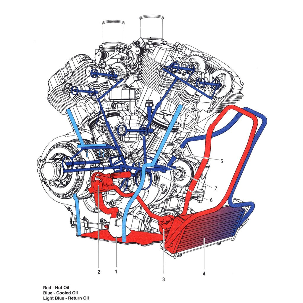 HARLEY DAVIDSON V-ROD VRSCA 2002-2003 Full Manual Set – Repair & Maintenance Manual and Spare Parts Catalog