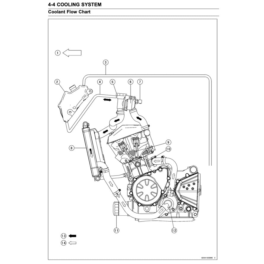KAWASAKI Z800 2012-2016 Full Manual Set – Repair & Maintenance Manual and Spare Parts Catalog and User Handbook