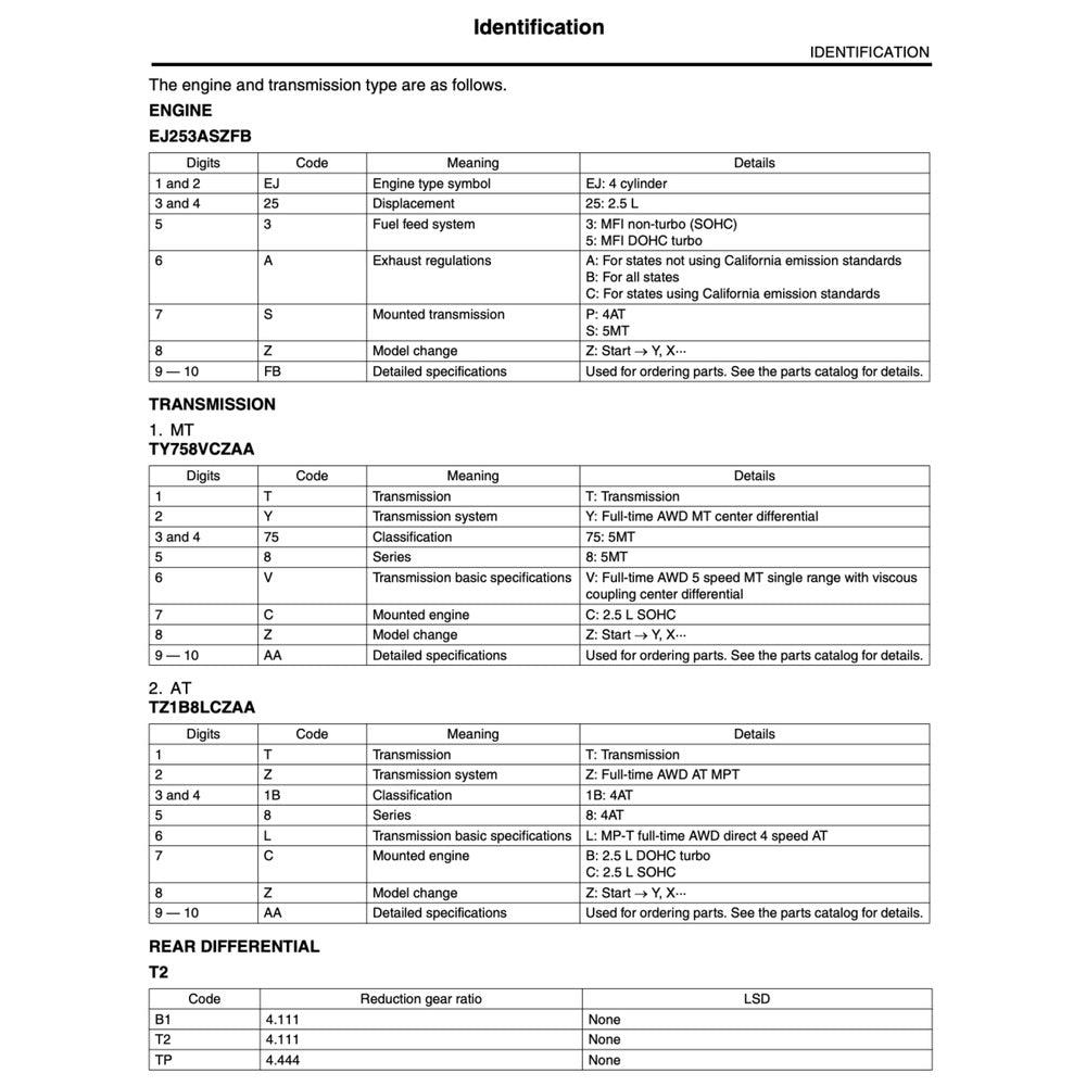 SUBARU FORESTER SH 2009-2013 Full Manual Set – Repair & Maintenance Manual