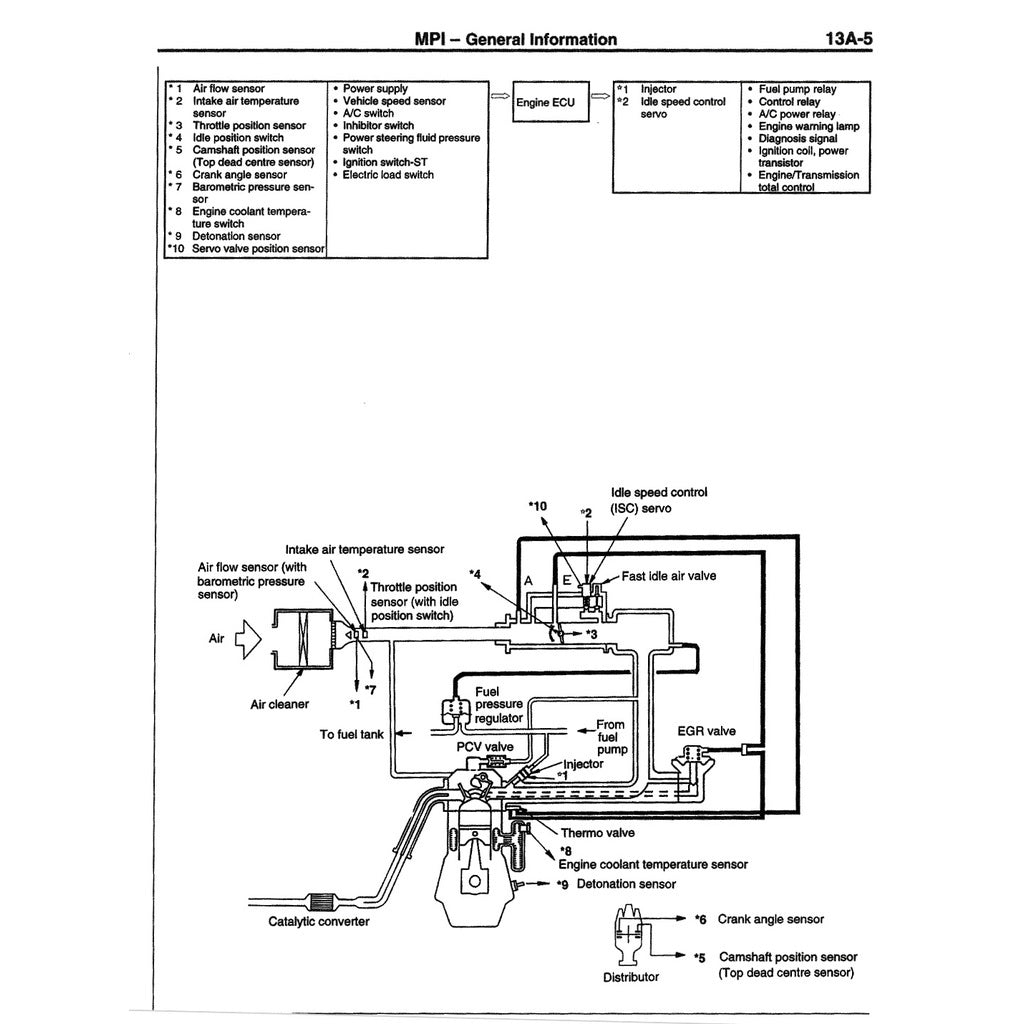 PROTON PERDANA S4 1995-1998 Full Manual Set – Repair & Maintenance Manual WORKBOOK
