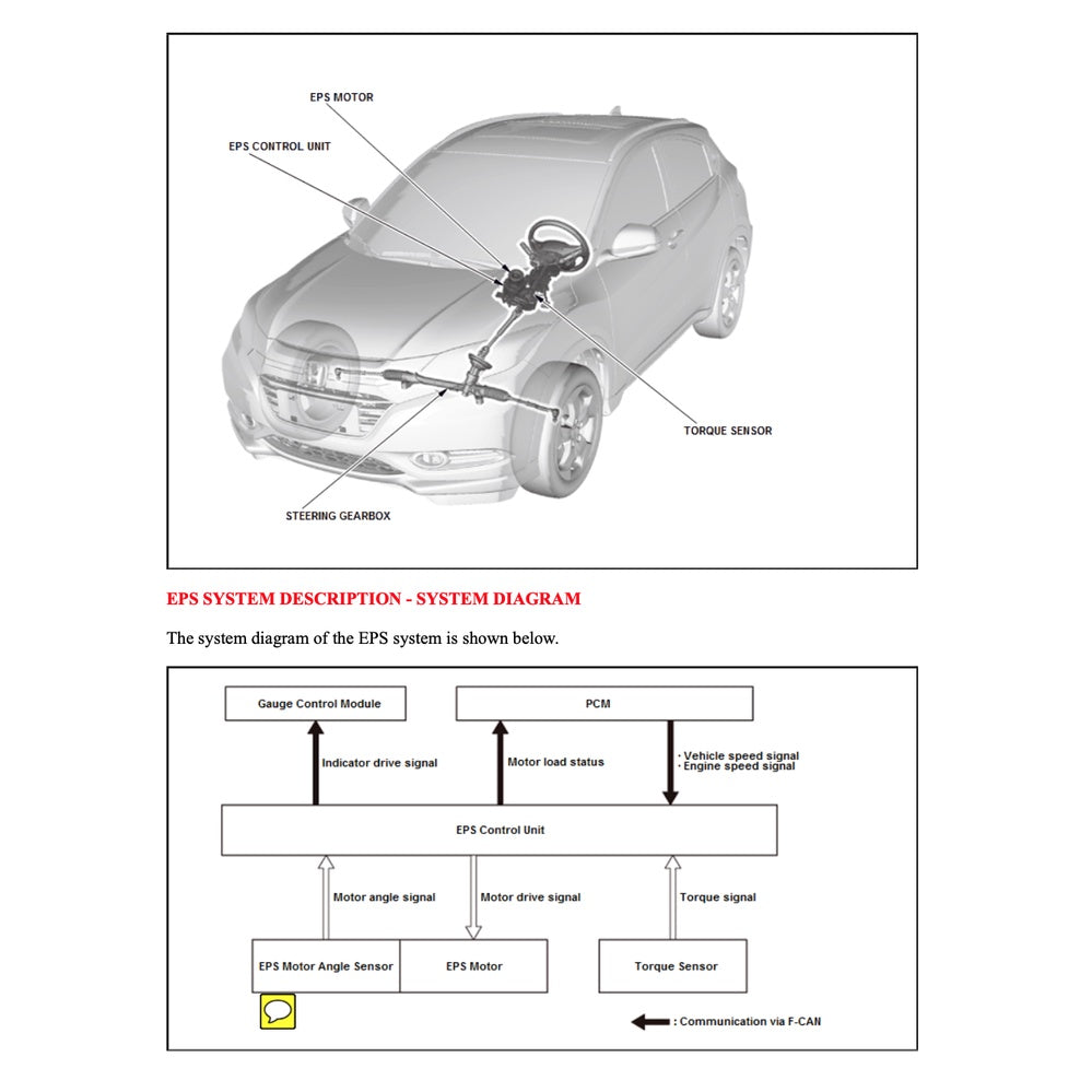 HRV HONDA HR-V RU 2013-2021 Full Manual Set – Repair & Maintenance Manual