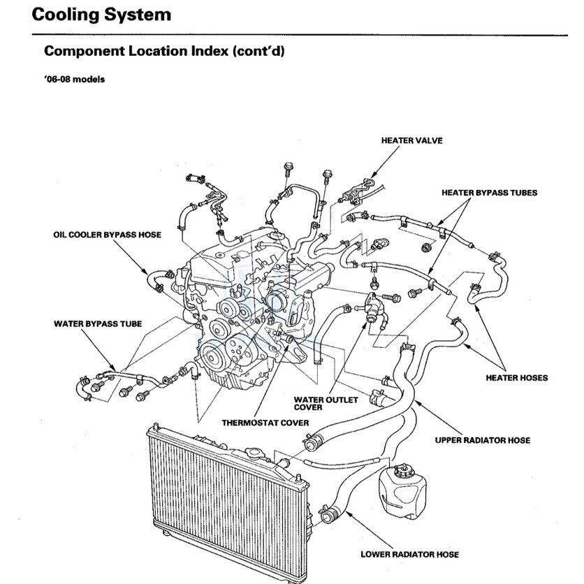 HONDA S2000 AP1/AP2 1999-2008 Full Manual Set – Repair & Maintenance Manual