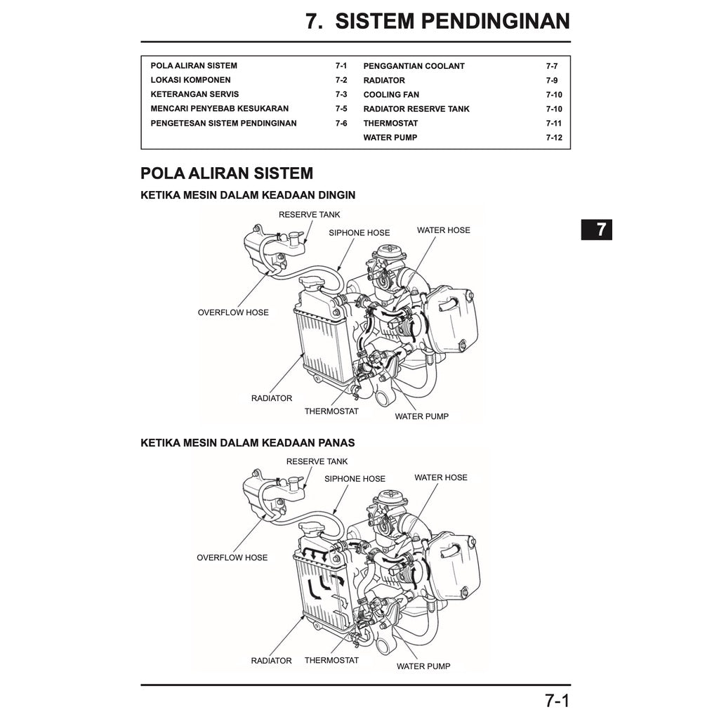 HONDA VARIO 150 BEAT 110 Workshop Repair Manual / BUKU PEDOMAN REPARASI
