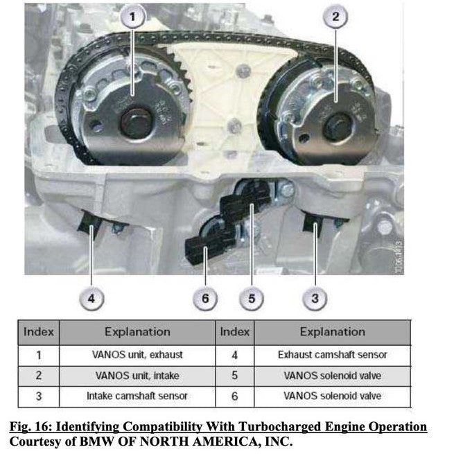 BMW X3 E83 2003-2010 Full Manual Set – Repair & Maintenance Manual