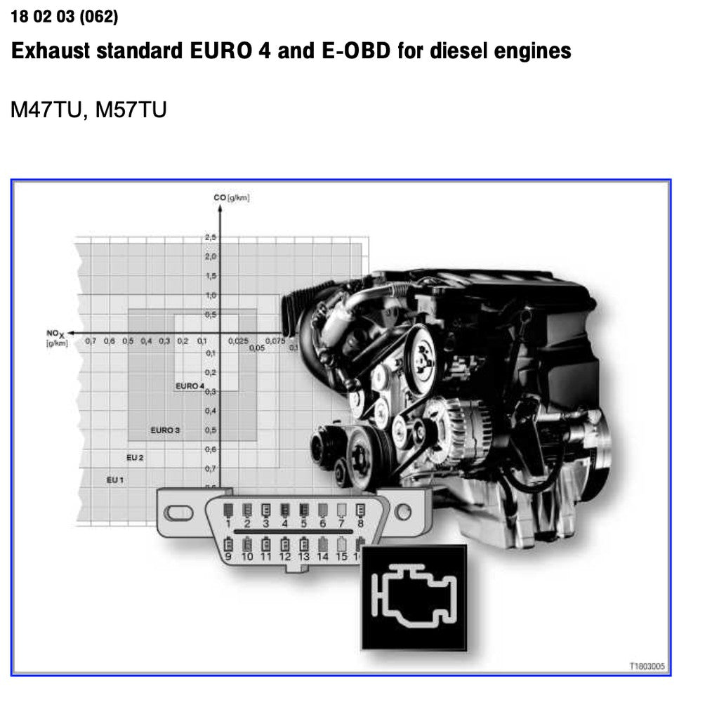 BMW 1 SERIES F20/F21 2011-2019 Full Manual Set – Repair & Maintenance Manual