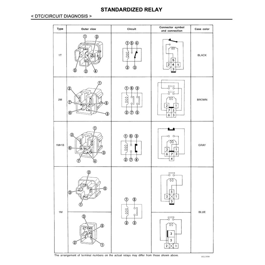 NISSAN SENTRA / SYLPHY B17 2012-2016 Full Manual Set – Repair & Maintenance Manual