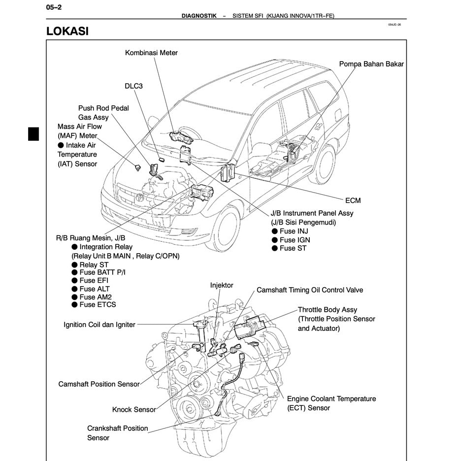 TOYOTA INNOVA/ KIJANG TG/AN40 2004-2015 Full Manual Set – Repair & Maintenance Manual IN BAHASA INDONESIA