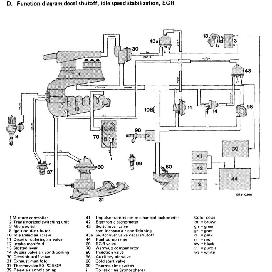 MERCEDES-BENZ ENGINE M110 1980–1996 Full Manual Set – Repair & Maintenance Manual
