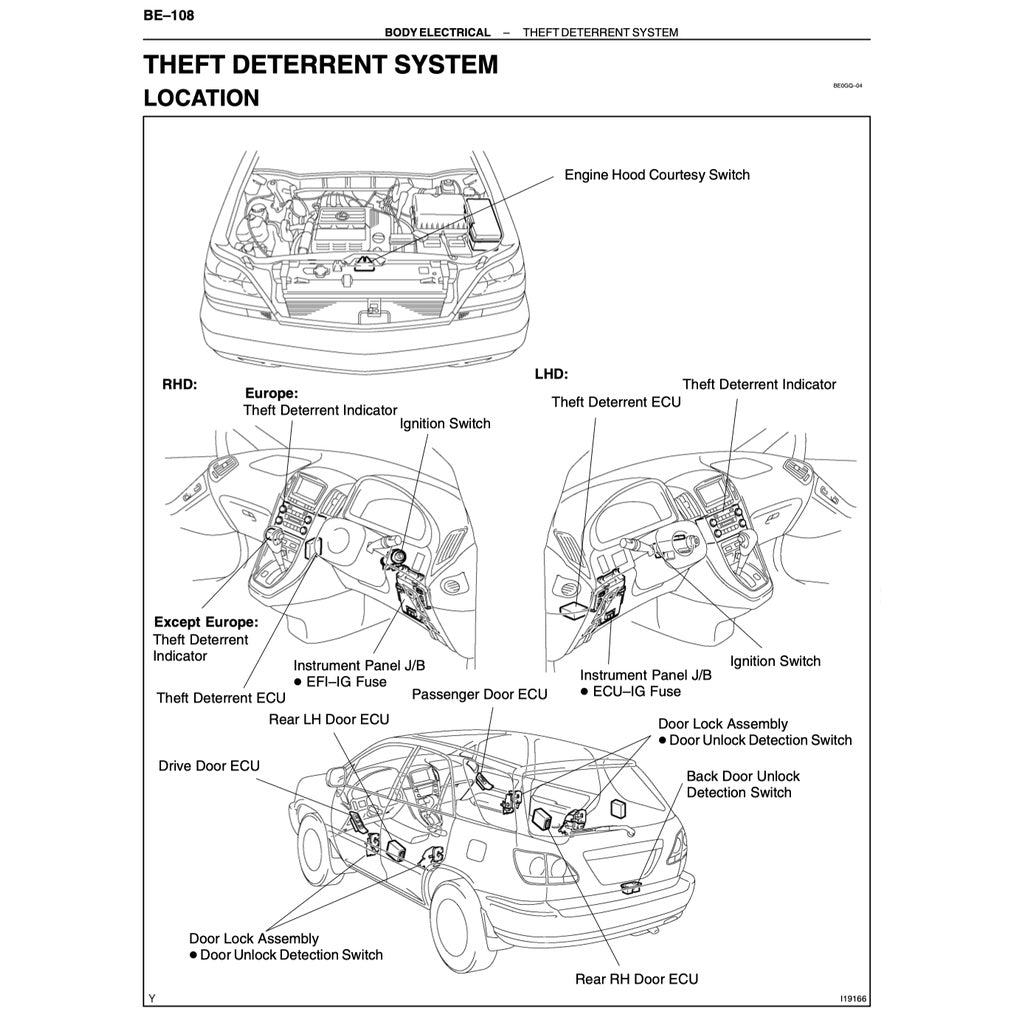 TOYOTA HARRIER I XU10 1998-2003 Full Manual Set – Repair & Maintenance Manual