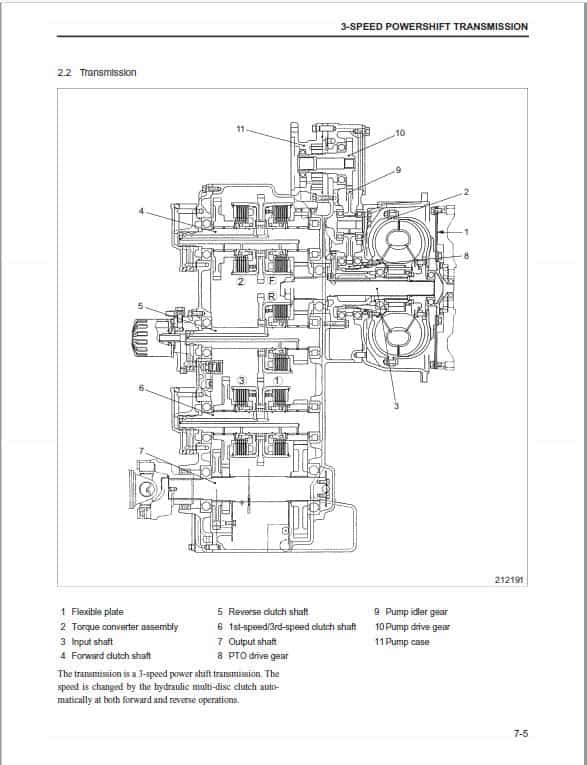 CAT DP100N, DP120N, DP135N, DP150N, DP160N Forklift Service Manual