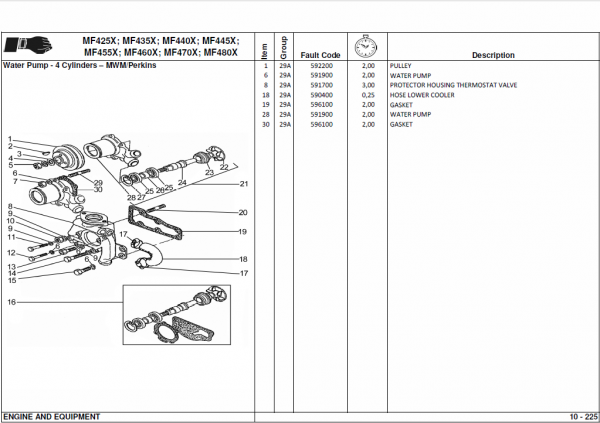 Massey Ferguson 460X, 470X, 480X Tractor Service Manual Workshop Guide