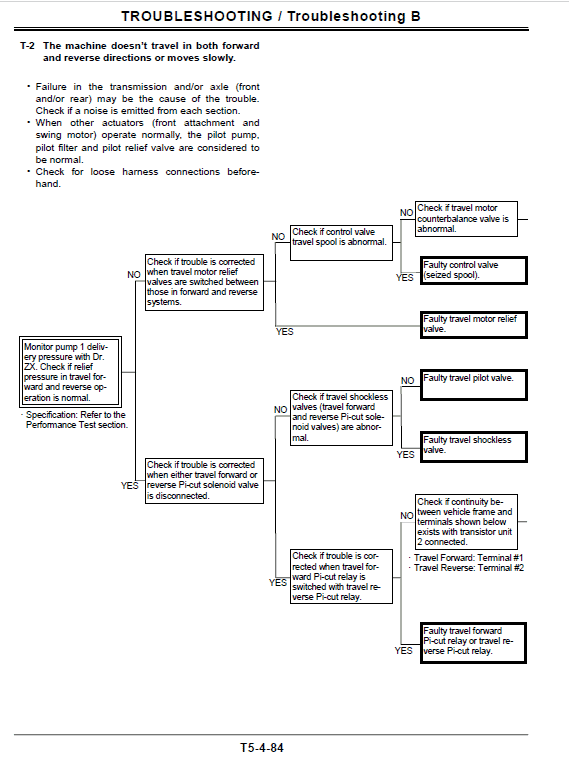 Hitachi ZX160W Wheeled Excavator Service Repair Manual Workshop Guide
