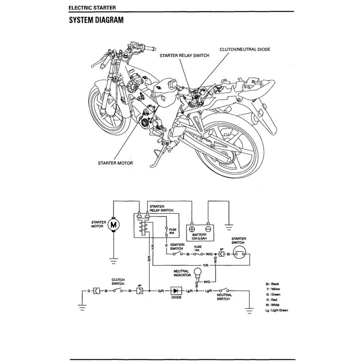 HONDA CBR150R 2002-2012 Full Manual Set – Repair & Maintenance Manual and Spare Parts Catalog and User Handbook