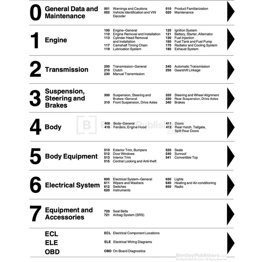 MINI COOPER R55 R56 R57 2007-2013 Full Manual Set – WORKSHOP SERVICE REPAIR MANUAL