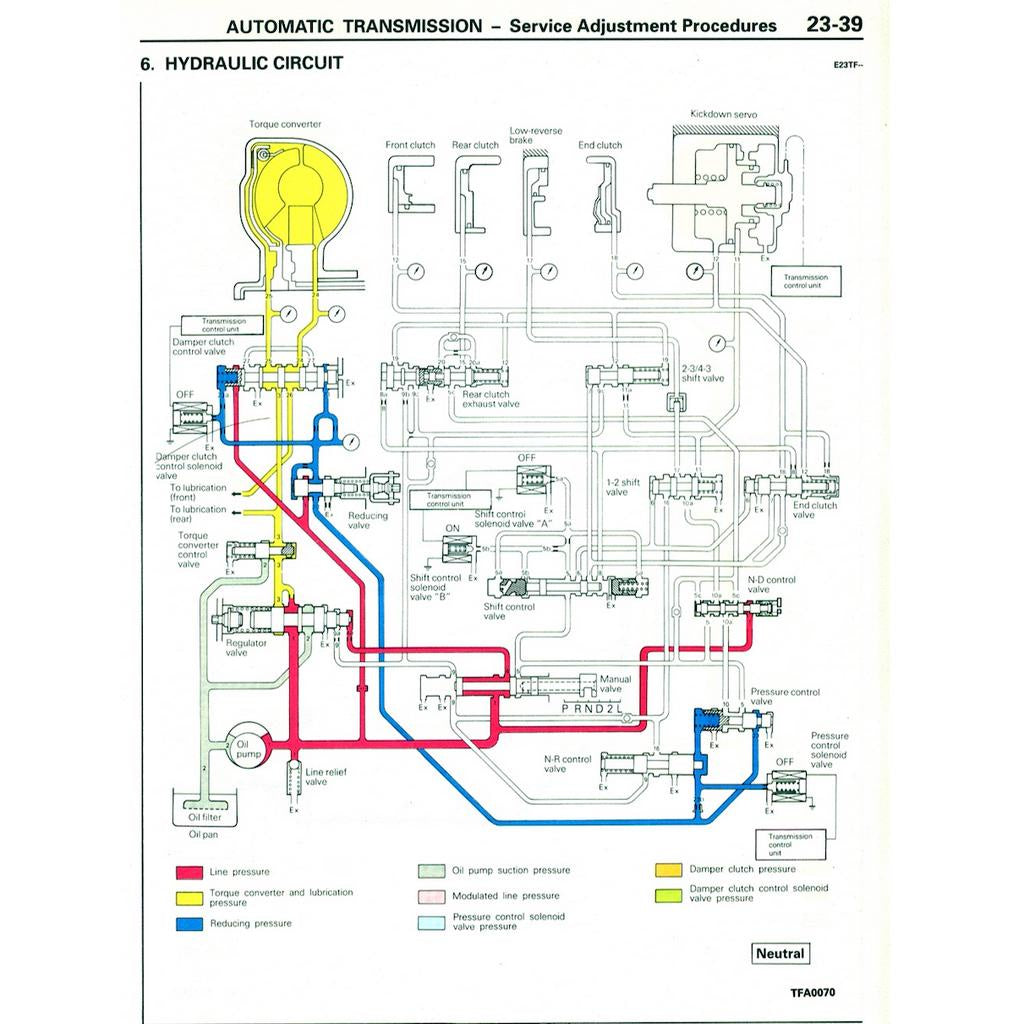 PROTON WIRA VDO / MMC 1993-2009 Full Manual Set – / MITSUBISHI COLT/LANCER (1992-1995) Repair & Maintenance Manual