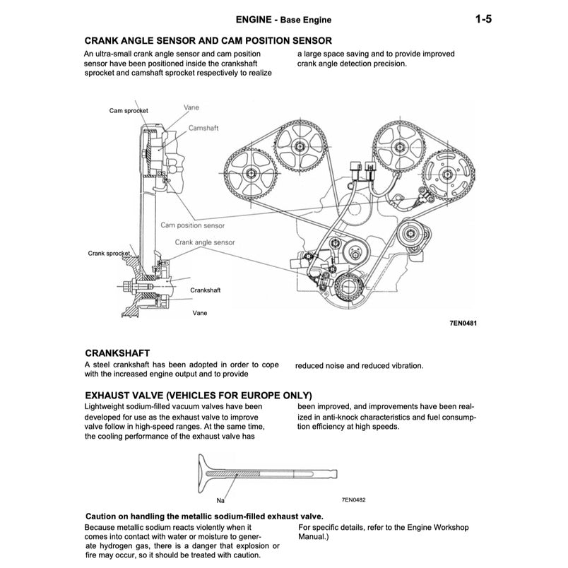 MITSUBISHI GTO / 3000 GT / SPYDER 1990-2000 Full Manual Set – Repair & Maintenance Manual