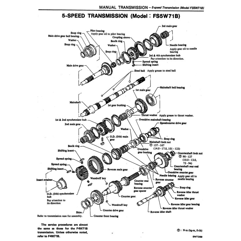 DATSUN PICKUP 720 1980-1986 Full Manual Set – Repair & Maintenance Manual