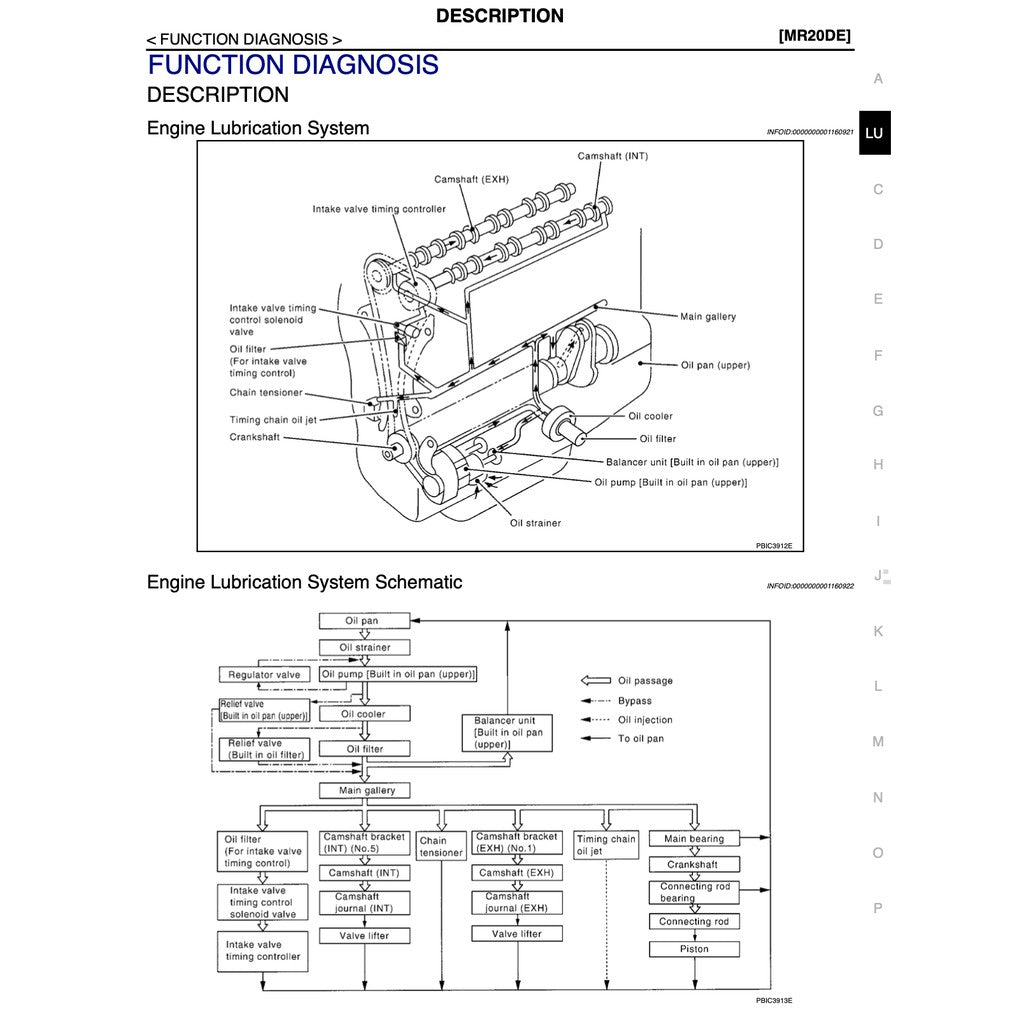 Nissan X-Trail T31 2007-2013 Full Manual Set – Repair & Maintenance Manual