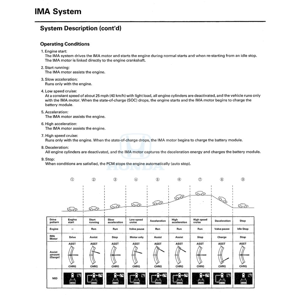 HONDA INSIGHT HYBRID 2009-2017 Full Manual Set – Repair & Maintenance Manual and ELECTRICAL TROUBLESHOOTING MANUAL