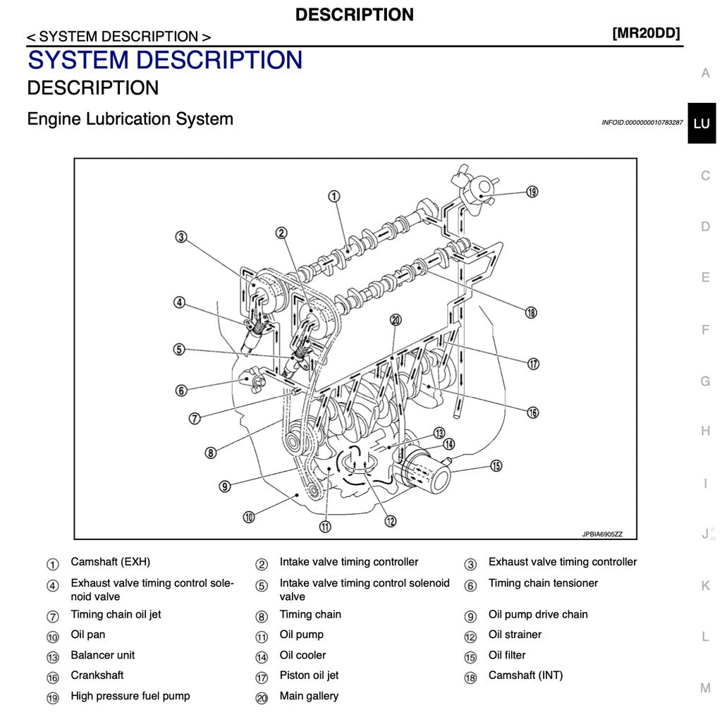 NISSAN X-TRAIL T32 2013-2024 Full Manual Set – Repair & Maintenance Manual