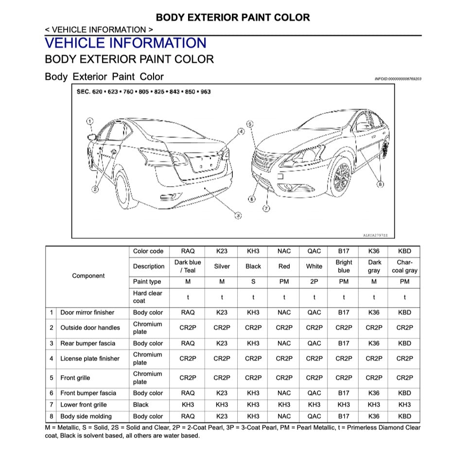 NISSAN SENTRA / SYLPHY B17 2012-2016 Full Manual Set – Repair & Maintenance Manual