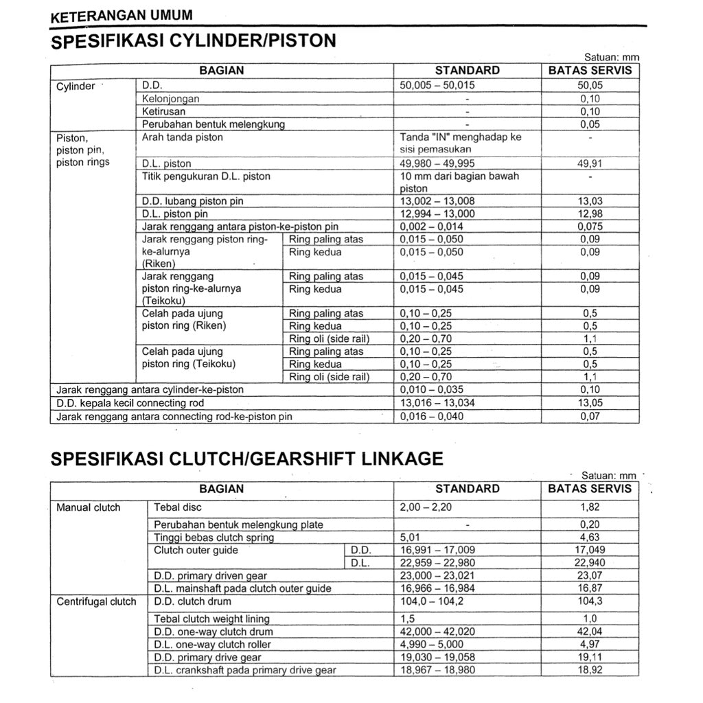 HONDA WAVE 110 Workshop Repair Manual / BUKU PEDOMAN REPARASI