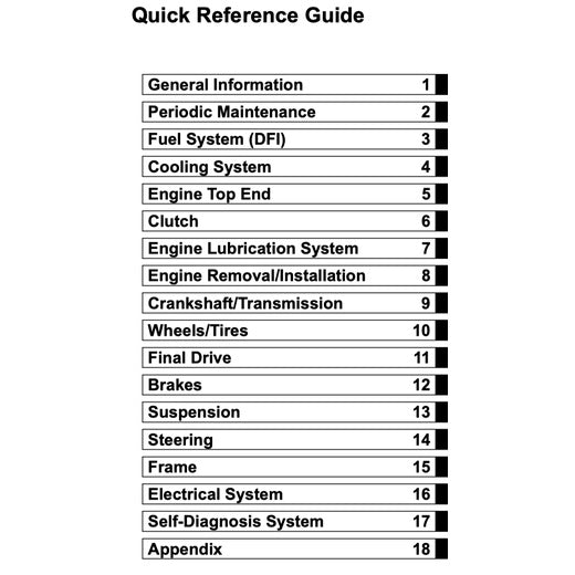 KAWASAKI ZX10R NINJA 2004-2024 Full Manual Set – Repair & Maintenance Manual and Spare Parts Catalog and User Handbook