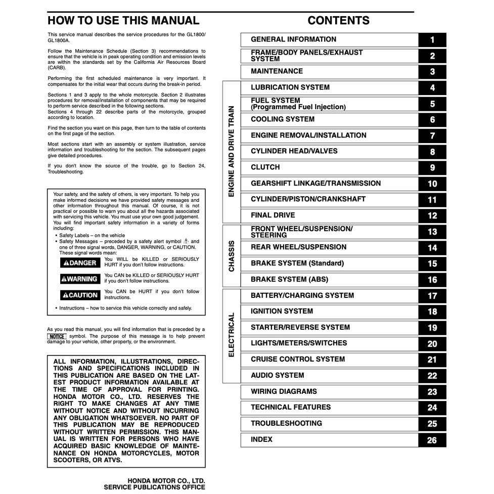 HONDA GOLD WING GL1800 2002-2010 Full Manual Set – Repair & Maintenance Manual and Spare Parts Catalog and User Handbook