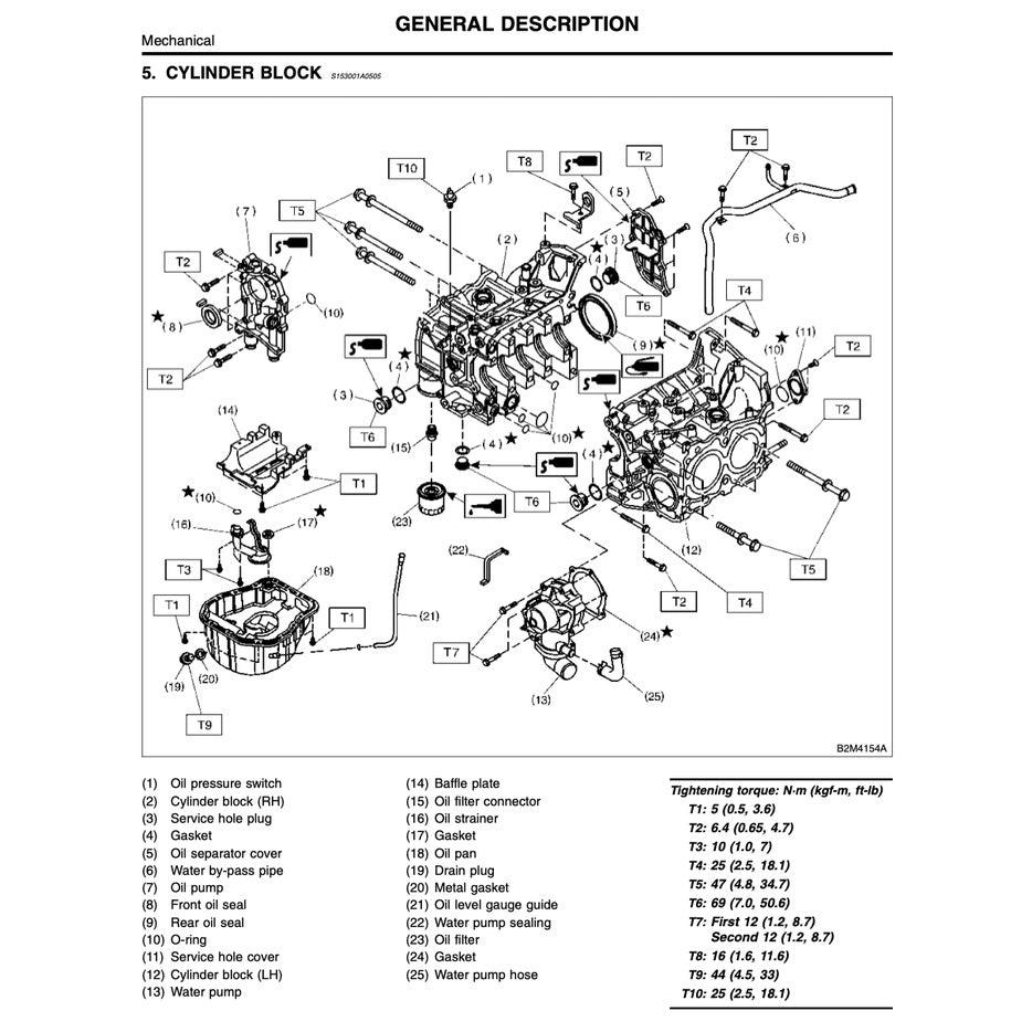 SUBARU FORESTER SF 1997-2001 Full Manual Set – Repair & Maintenance Manual