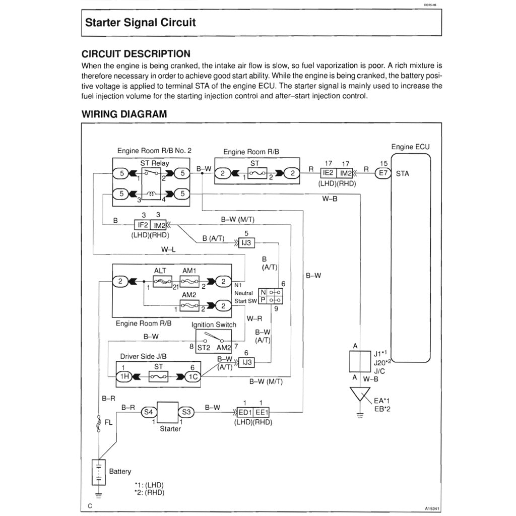 TOYOTA 1KD-FTV / 2KD-FTV / D4D ENGINE SERVICE REPAIR WORKSHOP MANUAL and TUTORIAL