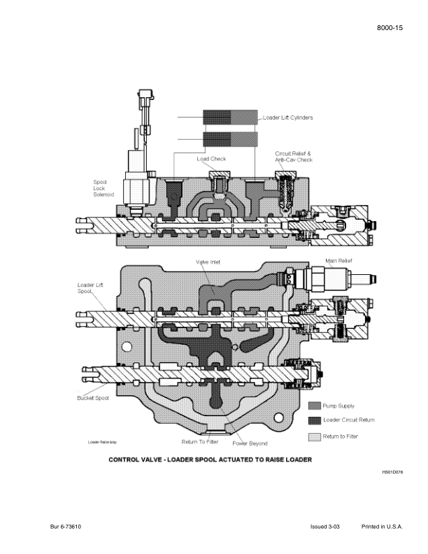 Case 75XT SkidSteer Service Repair Manual Workshop Guide