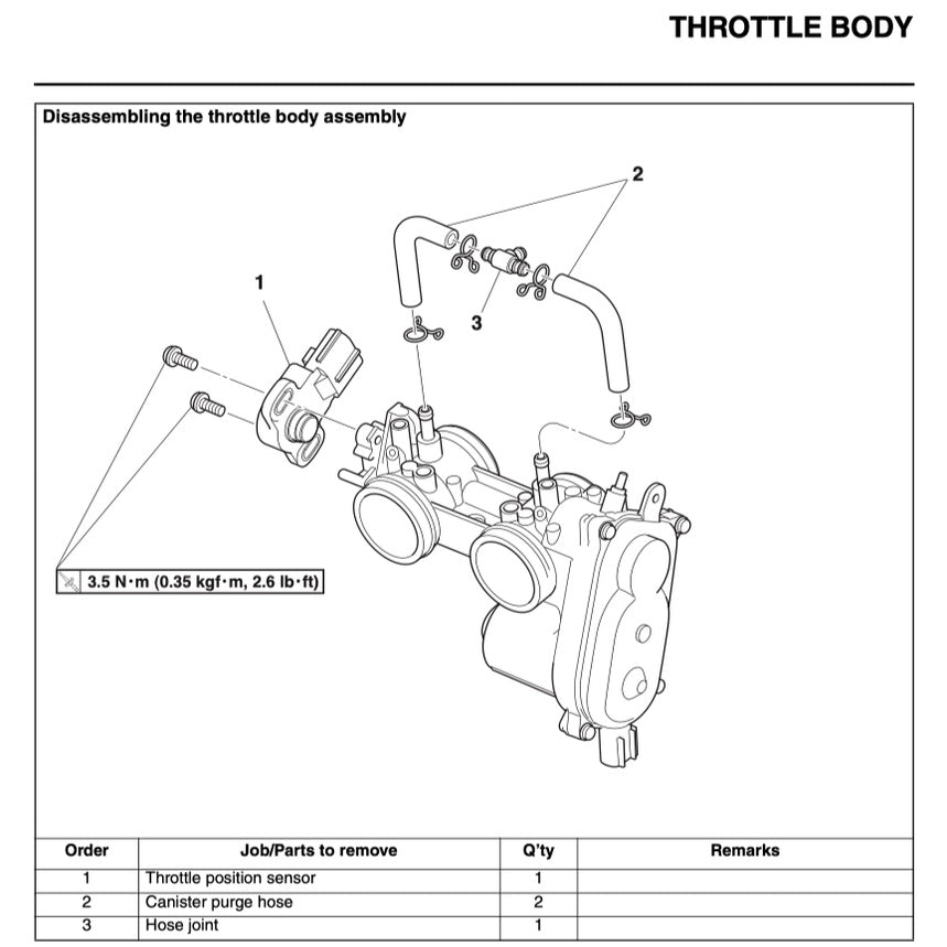 TMAX YAMAHA TMAX 530D/A ABS 2017-2019 Full Manual Set – Repair & Maintenance Manual and Spare Parts Catalog and User Handbook