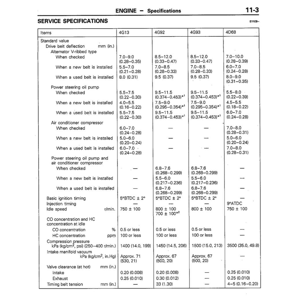 PROTON WIRA VDO / MMC 1993-2009 Full Manual Set – / MITSUBISHI COLT/LANCER (1992-1995) Repair & Maintenance Manual