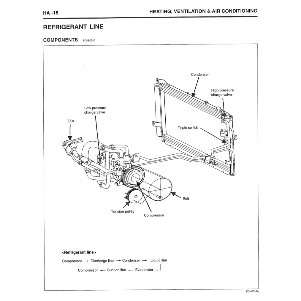 HYUNDAI/INOKOM MATRIX FC 2001-2009 Full Manual Set – Repair & Maintenance Manual and User Handbook