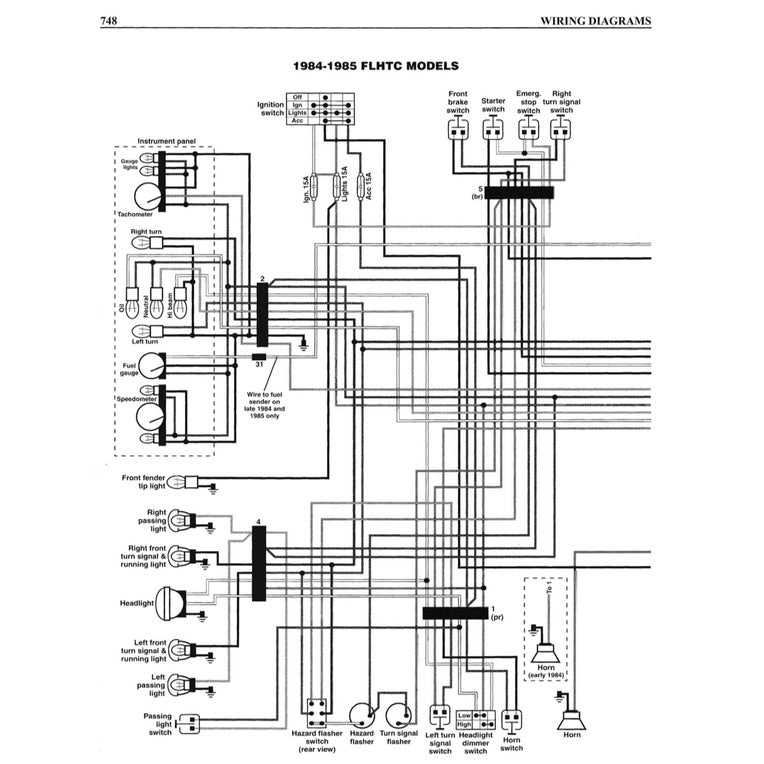HARLEY-DAVIDSON FLH/FLT/FX 1984-1998 Full Manual Set – Repair & Maintenance Manual - CLYMER