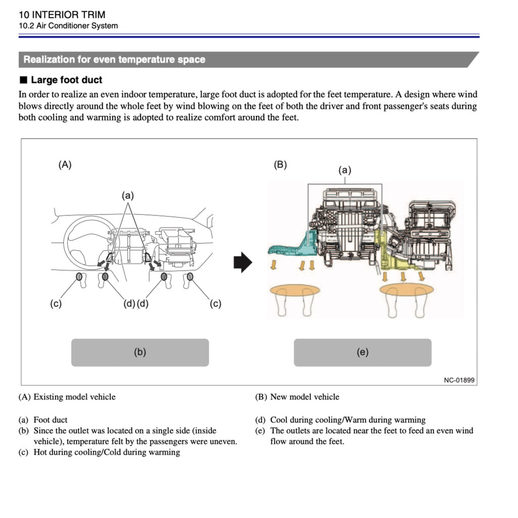 SUBARU FORESTER SK 2019-2023 Full Manual Set – Repair & Maintenance Manual