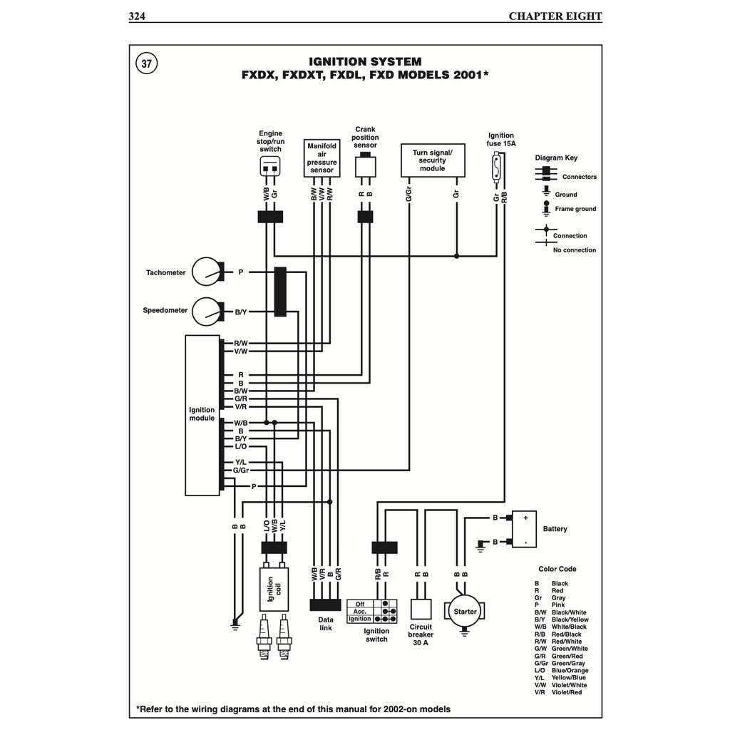 HARLEY DAVIDSON DYNA GLIDE FXD TWIN CAM 88 1999-2005 Full Manual Set – Repair & Maintenance Manual and Spare Parts Catalog - CLYMER