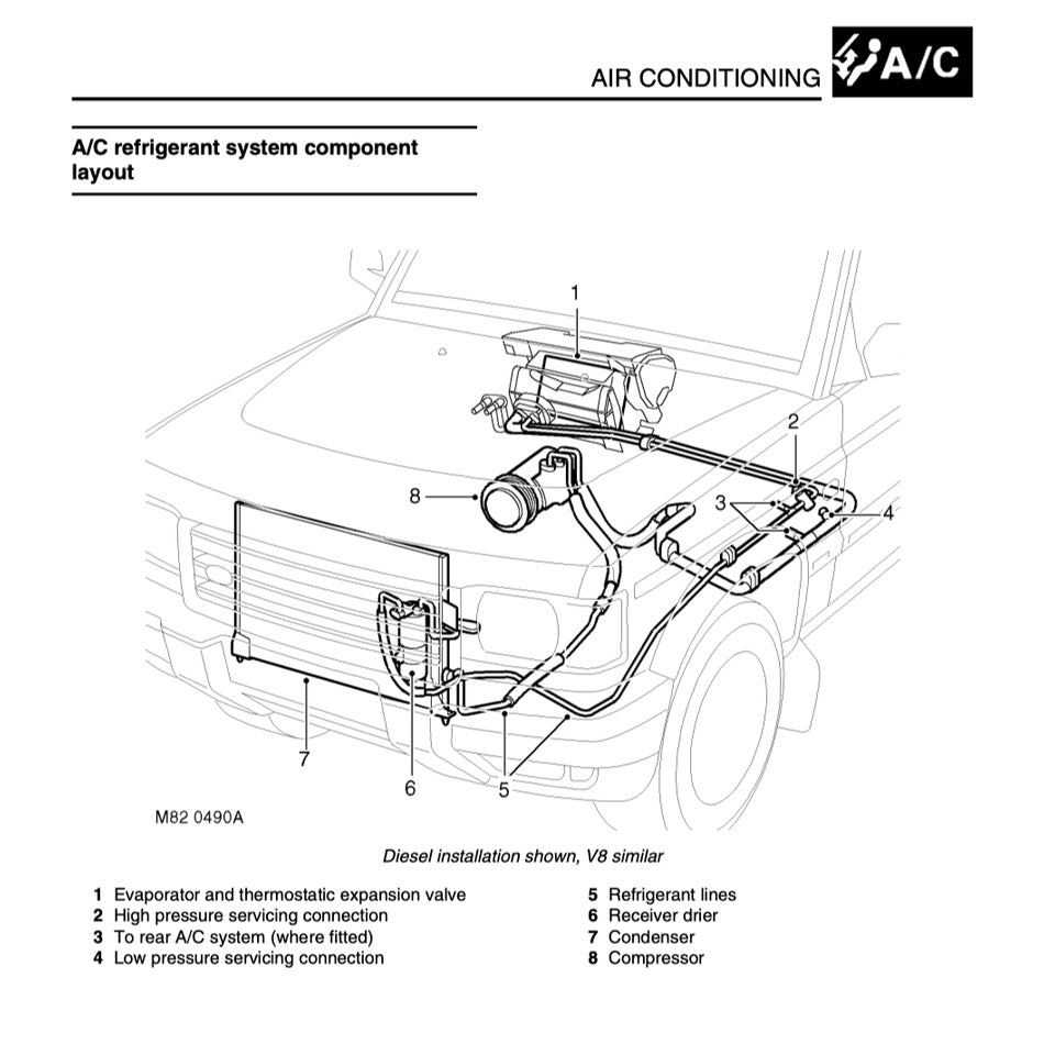 LAND ROVER DISCOVERY SERIES II 1998-2004 Full Manual Set – Repair & Maintenance Manual and ELECTRICAL LIBRARY