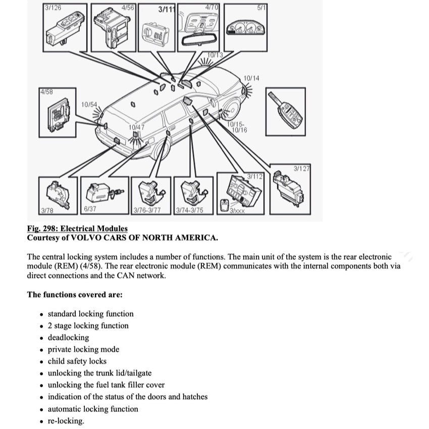 VOLVO S60 2001-2009 Full Manual Set – Repair & Maintenance Manual