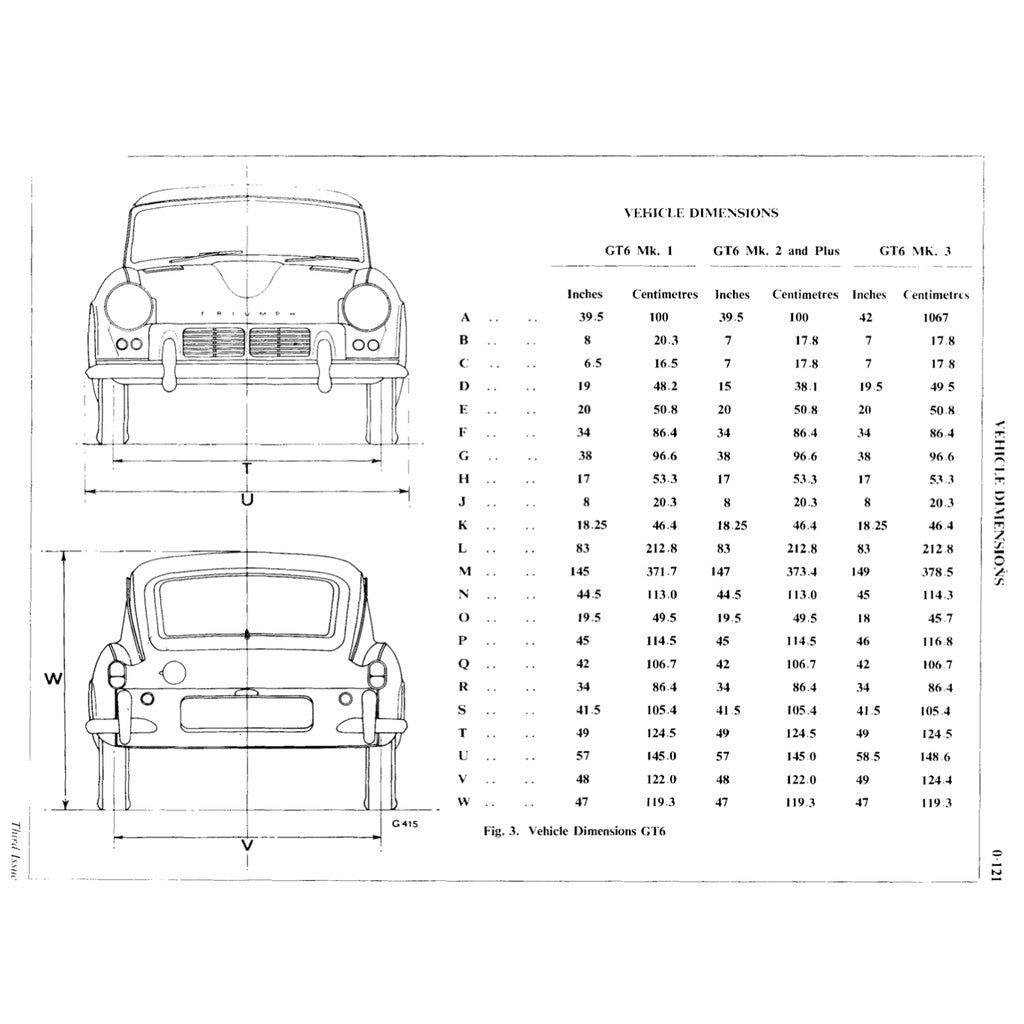 [CLASSIC] TRIUMPH GT6 MK1/MK2/MK3 1966-1973 Full Manual Set – Repair & Maintenance Manual