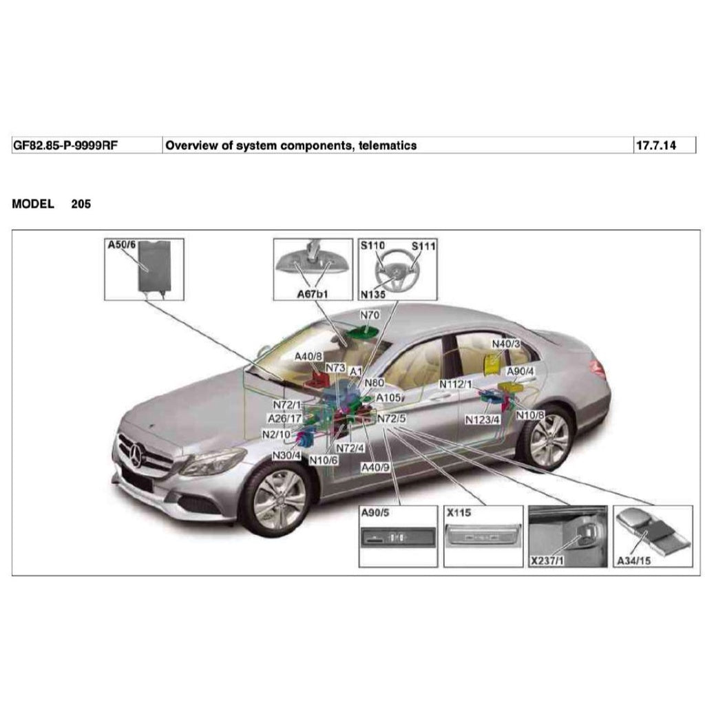 MERCEDES BENZ C-CLASS W205 M274 2015-2021 Full Manual Set – Repair & Maintenance Manual