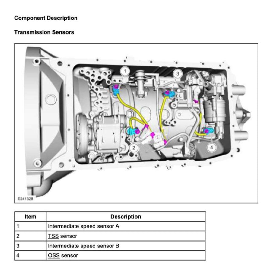 FORD RANGER T6 2019-2021 Full Manual Set – Repair & Maintenance Manual - ALSO CALLED RANGER "T7"